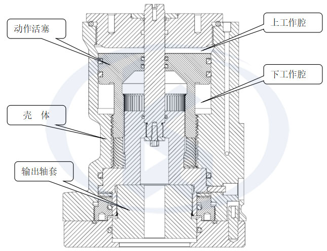 螺旋擺動缸內部結構圖